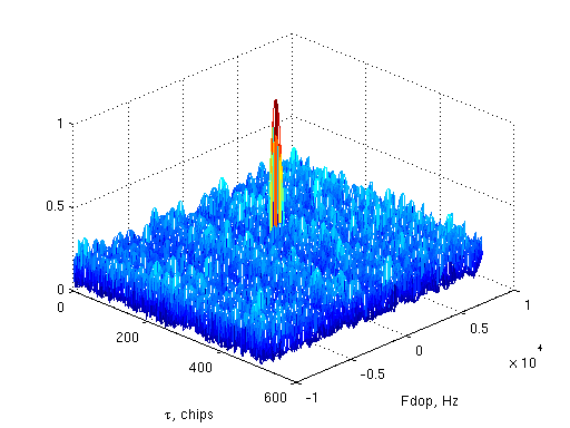 Файл:20111024 FFT Search.png