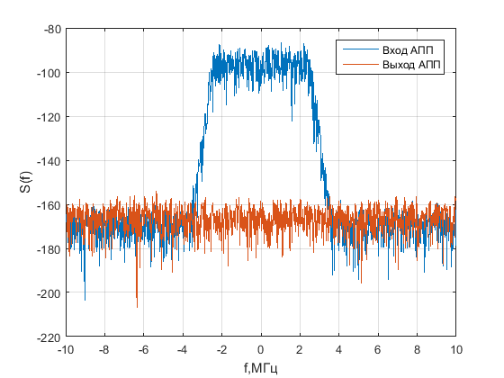 Файл:20160405 JS 100dB NF out band Nbr 10.png