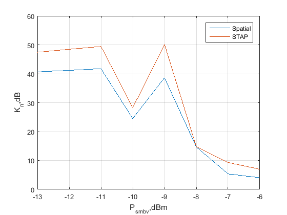 Файл:20160202 Kp doubleharm.png