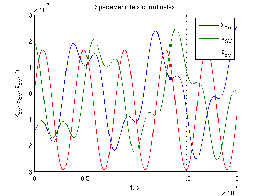 Файл:Multipath Model 1.png