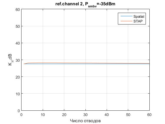Файл:20160121 N del 35dBm ref2.png