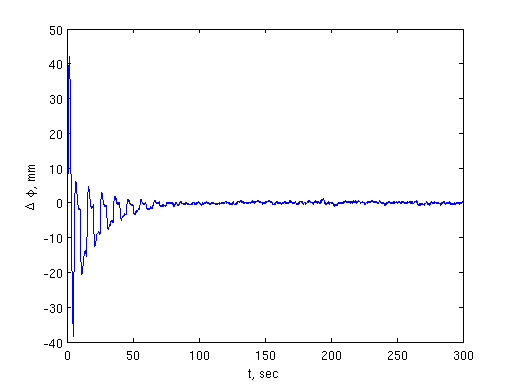 Файл:20110531 Fig4.png