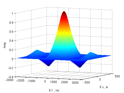 Файл:20110921 Ampdtdf.png