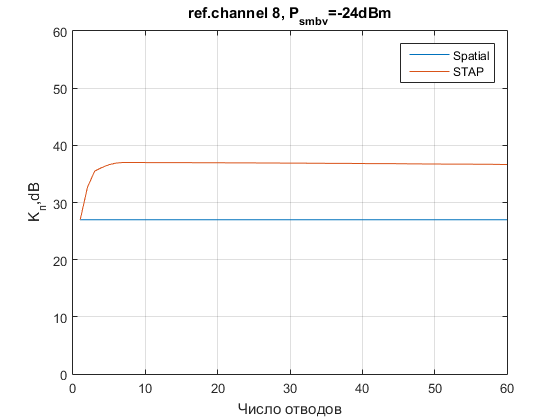 Файл:20160121 N del 24dBm ref8.png