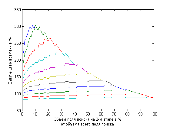 Иссл 2ступ поиска 30дбгц 2мс 2.PNG