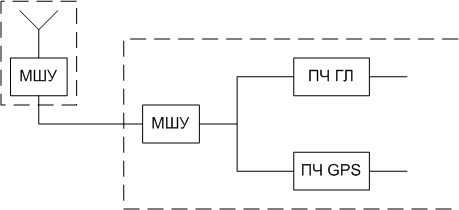 Файл:20110429 RF Uglomer НИИ КП.png