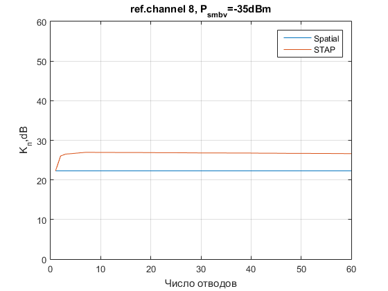 Файл:20160121 N del 35dBm ref8.png