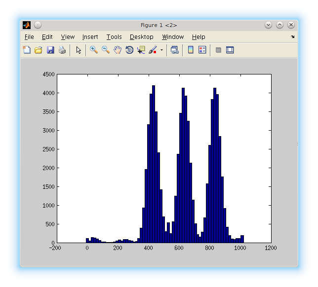 Файл:20150929 AcqL1OF rawdelay hist.png