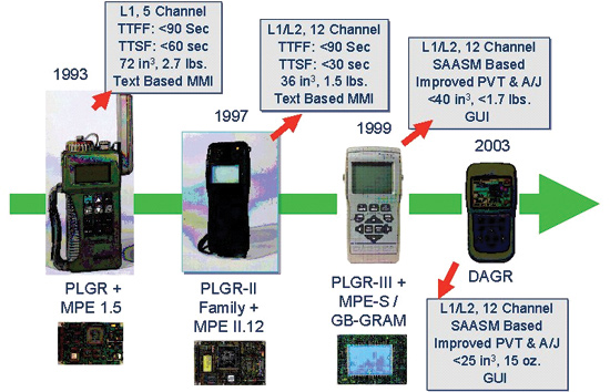 Файл:20111013 DAGR99.jpg
