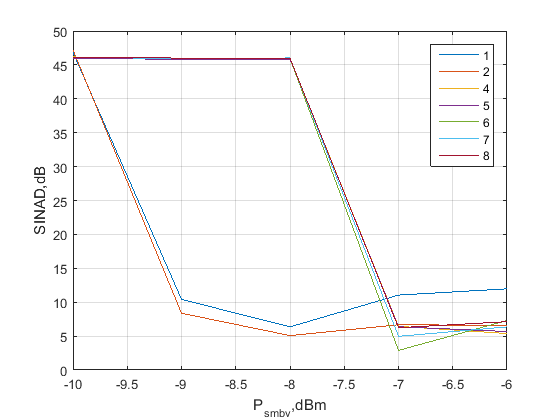 Файл:20160127 SINAD allign 2.png