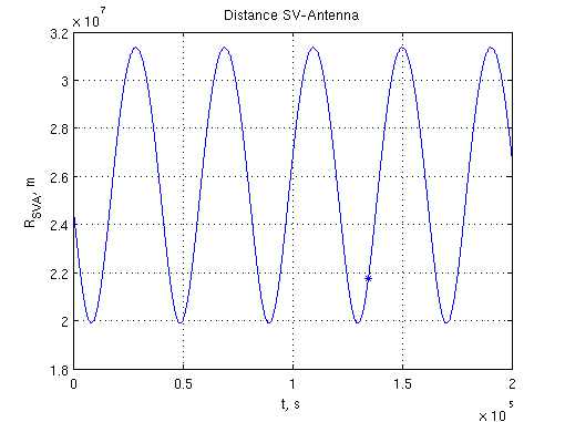 Файл:Multipath Model 2.png