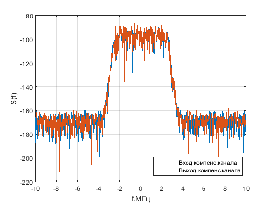 Файл:20160405 JS 100dB compens channel band Nbr 10.png