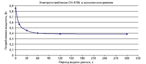 Файл:20110522 SN-4706 supply.jpg
