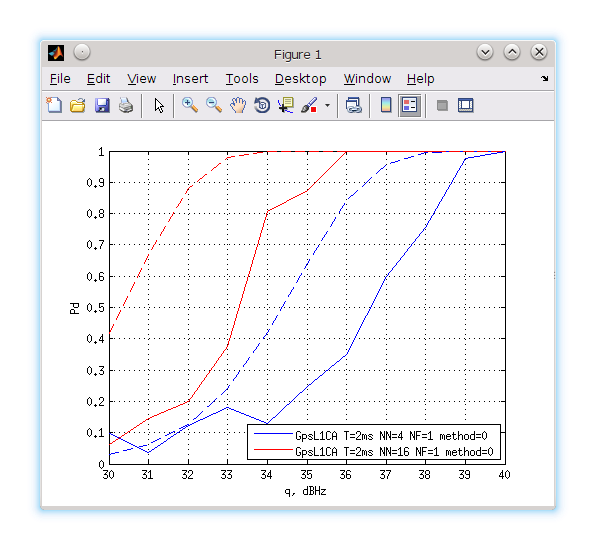 Файл:20150930 AcqL1CA old ok.png