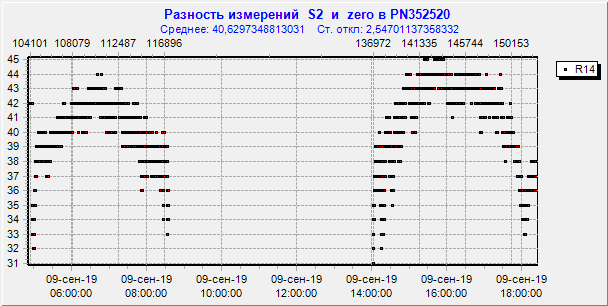 Файл:Good PN352520 S2 R14.png