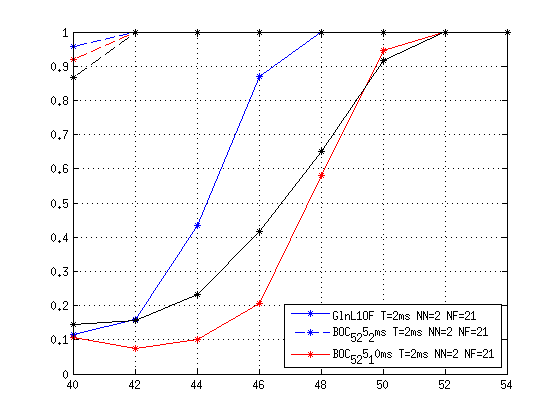 Файл:20150522 AcqTest BOC exp2.png