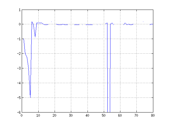 Файл:20160412 CorrDiff2.png