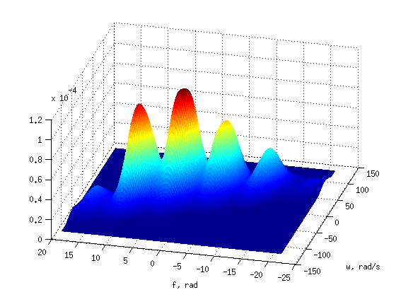 Файл:20130408 OTFPhiExample.png
