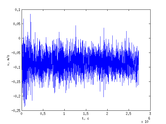Файл:20140722 doppler L1 L2.png