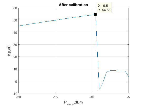 Файл:20160208 IF ATT Kp after.png