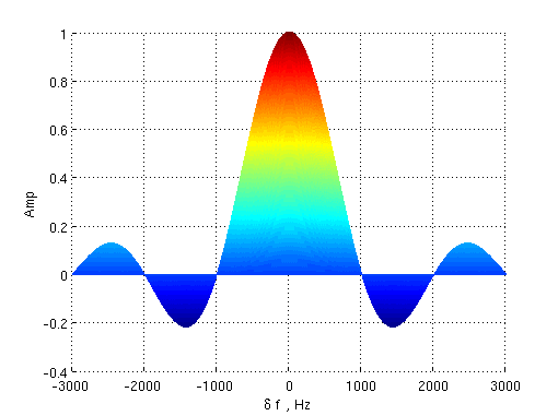 Файл:20110921 Ampdtdf xz.png