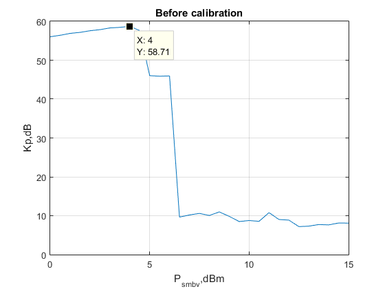Файл:20160209 IF ATT Kp before 10dB default.png