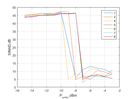 Файл:20160127 SINAD allign 1.png