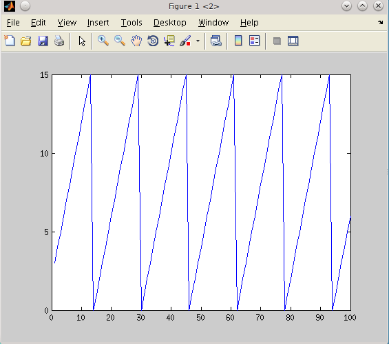 Файл:20160323 Counter result.png