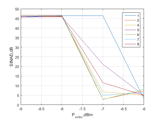 Файл:20160127 SINAD allign 4.png