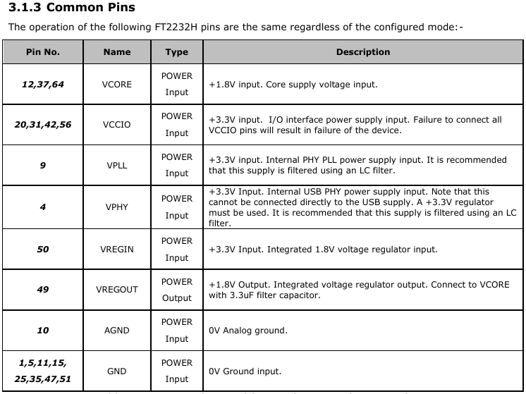 Файл:20160921 FTDI PWR pins.png