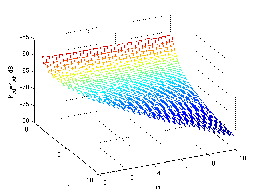 Файл:20111102 BoCsin k cd Surf.png