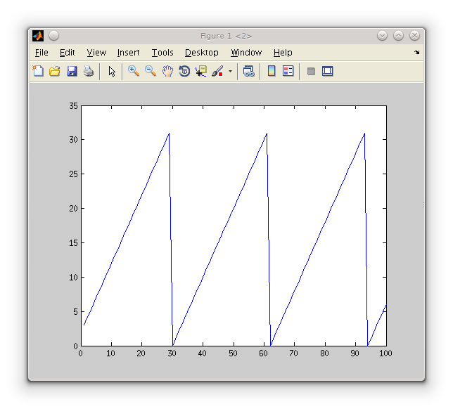 Файл:20160323 Counter result R5.png