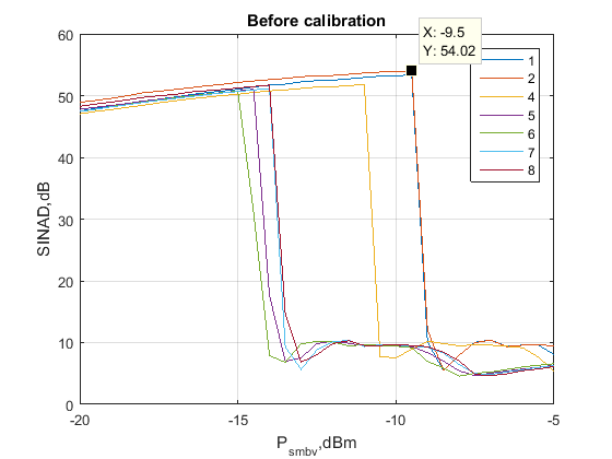 Файл:20160208 IF ATT SINAD before.png