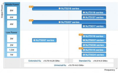 Файл:20110921 BUCs NJT.jpg