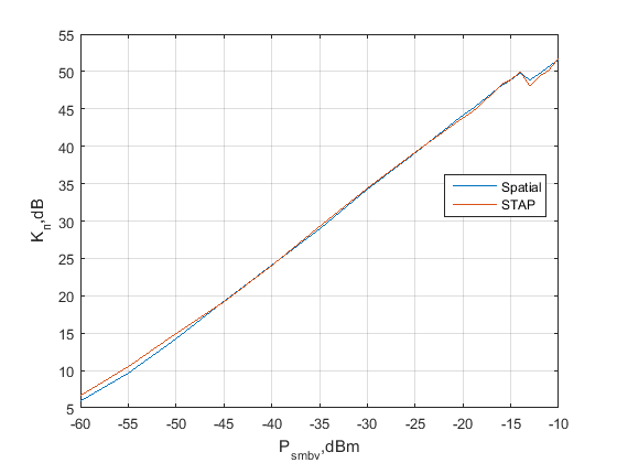 Файл:20160127 Kp single harm.png