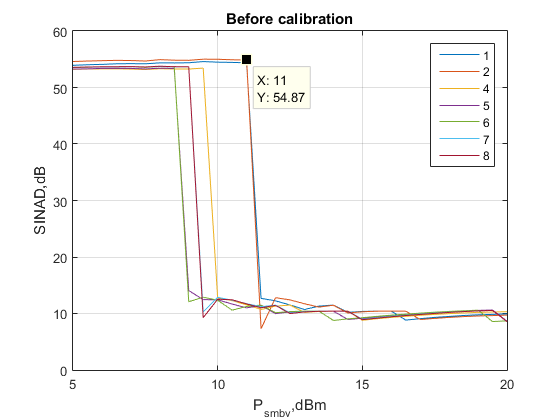 Файл:20160209 IF ATT SINAD before 15dB default.png