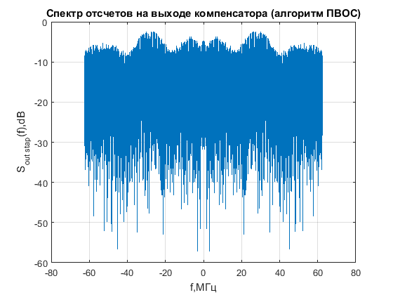 Файл:20160115 bpsk 13 after nullform STAP.png