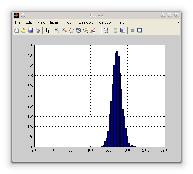 Файл:20150929 AcqL1OF dly10ms good3 rawdelay hist.png