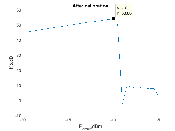 Файл:20160208 RF ATT Kp after.png