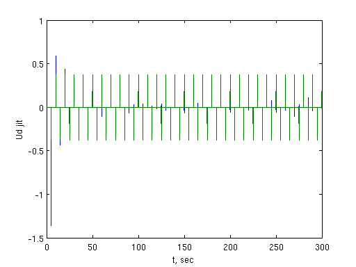 Файл:20110531 Fig3.png