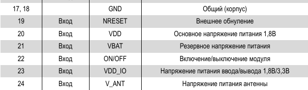 Файл:20160921 Geos3 PWR p2.png