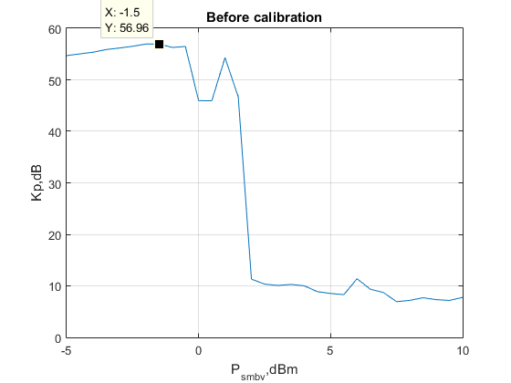 Файл:20160209 IF ATT Kp before 5dB default.png