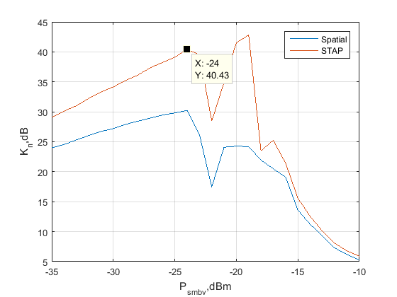Файл:20160120 Kp awgn 15MHz.png