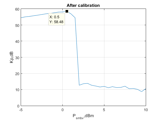 Файл:20160209 IF ATT Kp after 5dB default.png