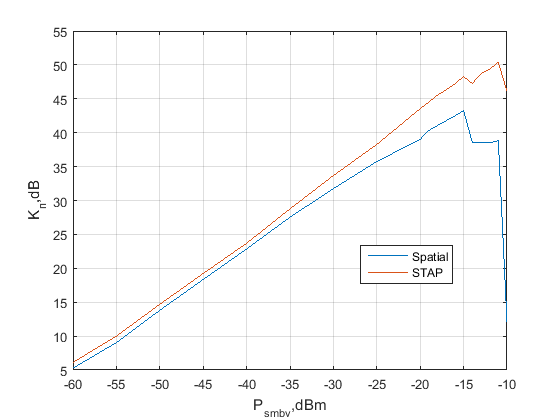 Файл:20160120 Kp.png