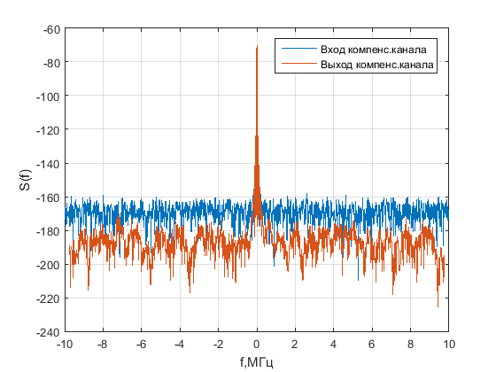 Файл:20160405 JS 100dB compens channel harm Nbr 50.png