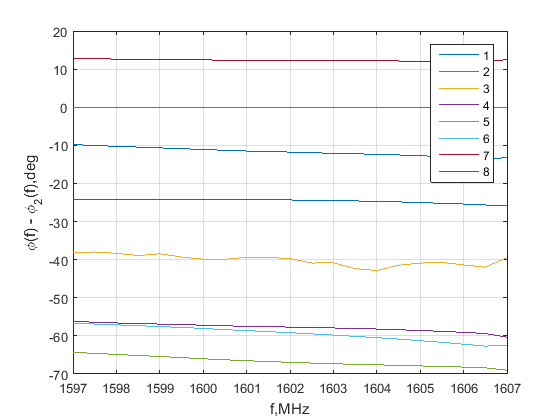 Файл:20160118 PFR no polyfit ref2.png