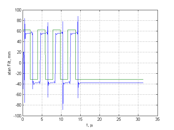 Файл:20110408 phase posle filtra.png