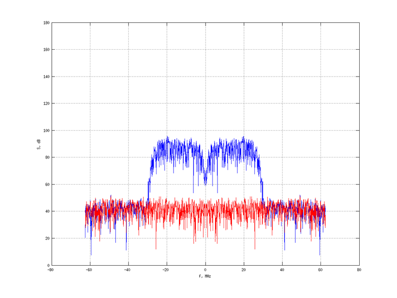 Файл:20160216 Band 15 MHz -24.0 dBm STAP(7, 5).png