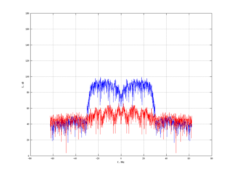 Файл:20160216 Band 15 MHz -16.0 dBm SAP(7).png